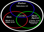The Godhead (thumbnail)